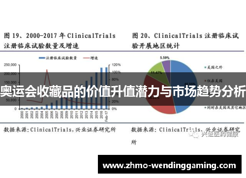奥运会收藏品的价值升值潜力与市场趋势分析